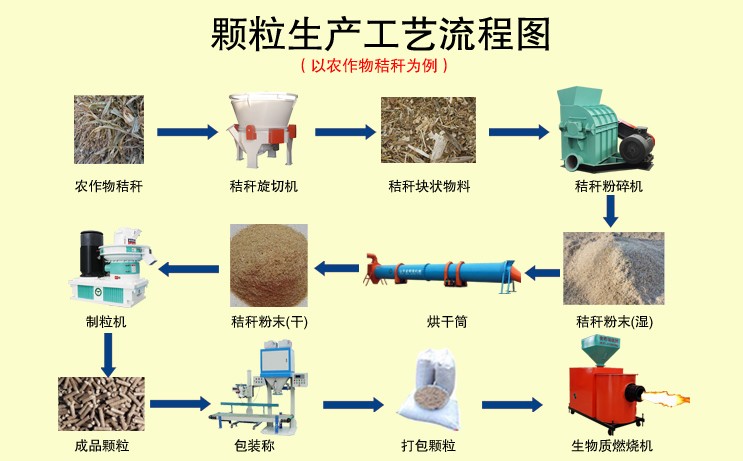 山东金格瑞机械有限公司一体机生产工艺流程图