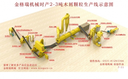 生物质木屑颗粒机生产线