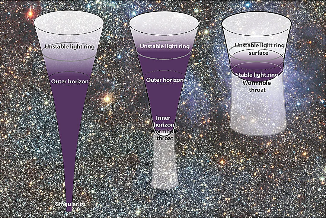 Black Holes: Challenging Einstein’s Theory with New Models and Quantum Physics