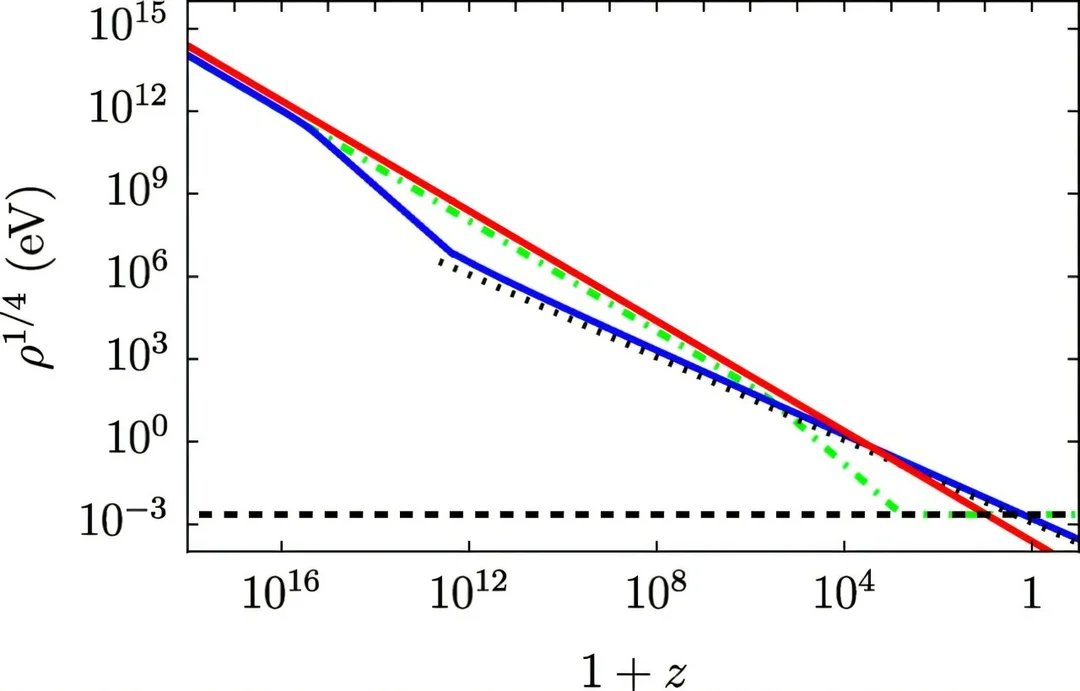 Dark Matter’s Dual Origins: Did it all begin with a ‘Dark Big Bang?’