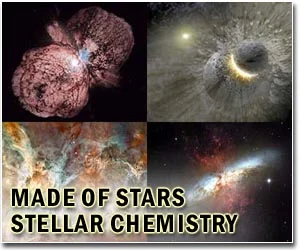 Star Formation’s Secret: It’s All About Location, Location, Location!