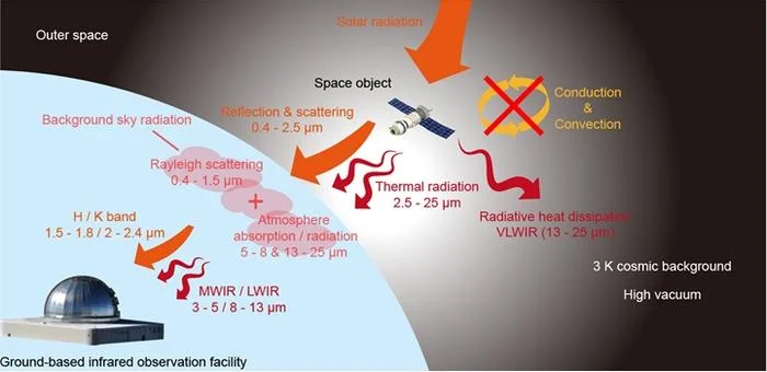 Infrared Cloaking Tech Could Make Satellites ‘Invisible’ to Earth-Based Sensors